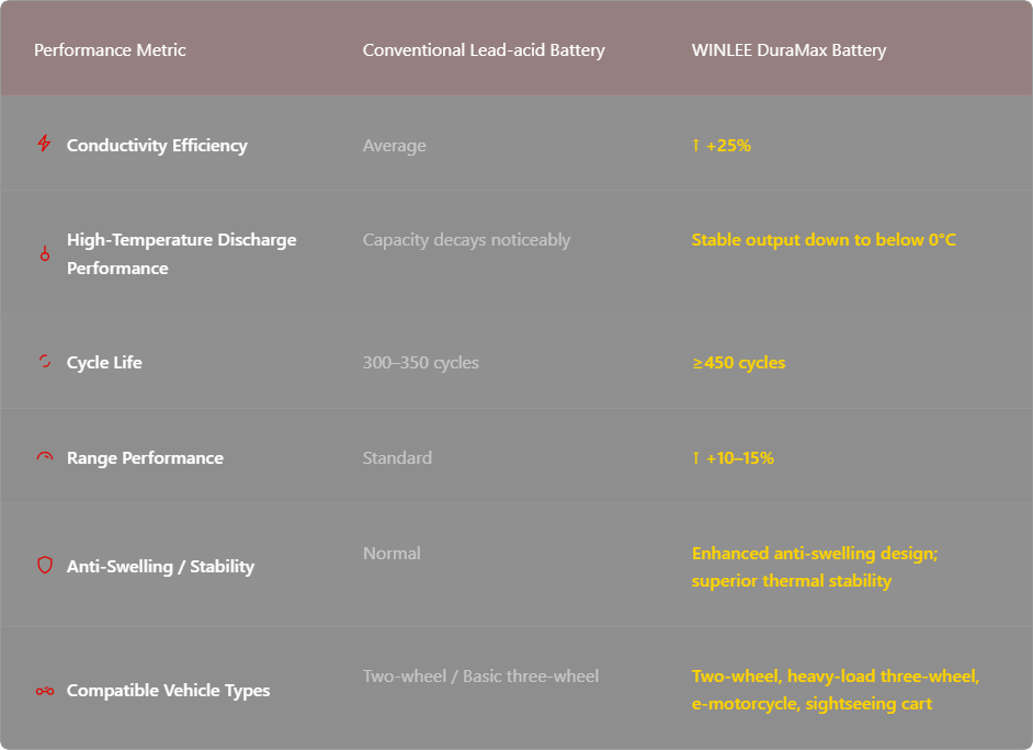 Comparison Table Image