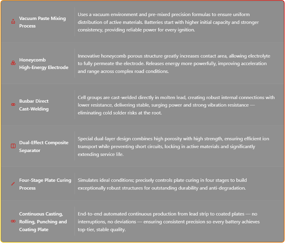 Technology Table Image